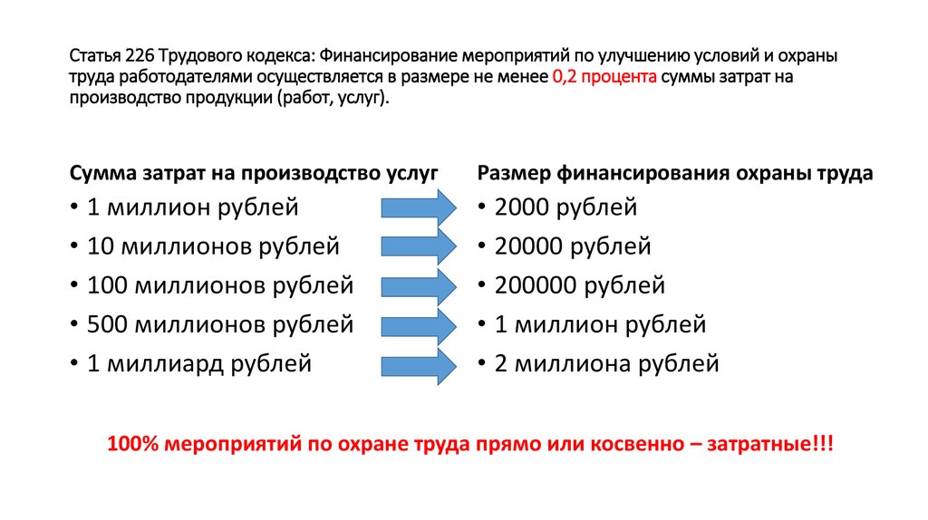 Улучшение условий и охраны труда. Перечислите источники финансирования мероприятий по охране труда. Финансирование мероприятий по улучшению условий и охраны труда. Затраты на мероприятия по улучшению условий и охране труда. 226 Статья трудового кодекса.