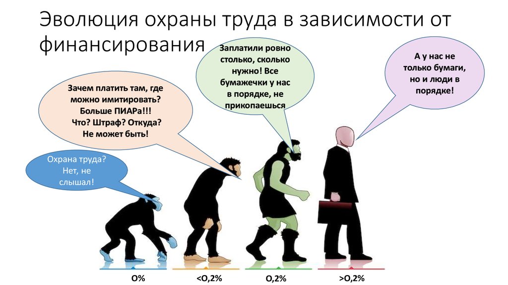 История труда презентация