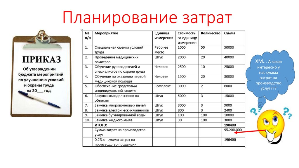 Затраты мероприятия. Расходы по охране труда. Затраты на мероприятия по охране труда. План расходов. Расходы на охрану труда.