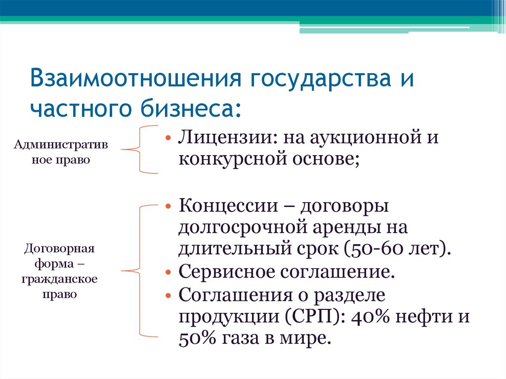 Форма правления это взаимоотношение между