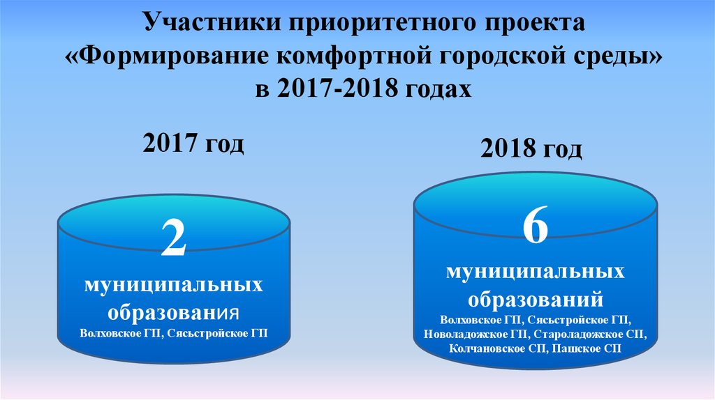 Приоритетные проекты 2018