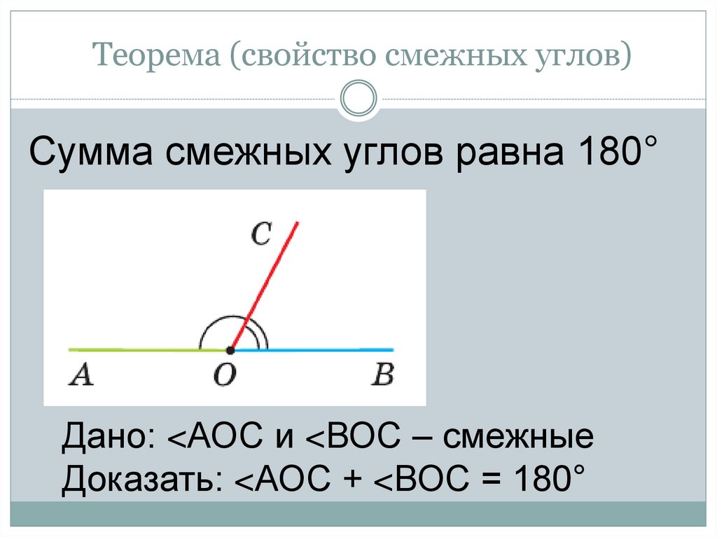 1 смежные углы свойство смежных углов. Теорема смежных углов 7 класс. Теорема о смежных углах с доказательством.