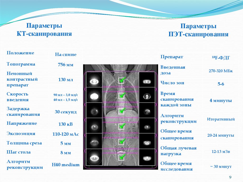 Использование двухэнергетического сканирования при выполнении компьютерной томографии позволяет