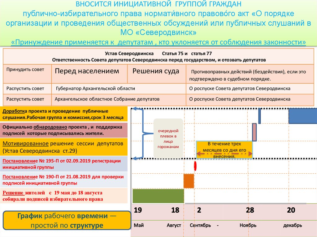 Порядок организации и проведения общественных обсуждений или публичных слушаний по проектам