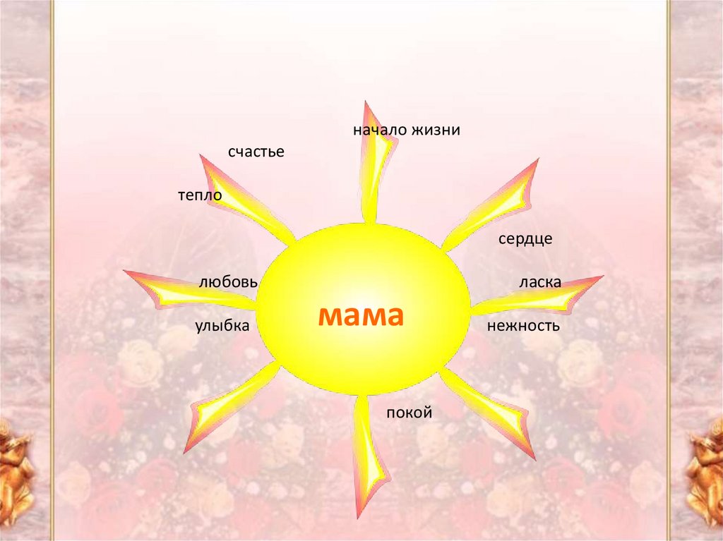 Презентация 4 класс по изо материнство 4 класс