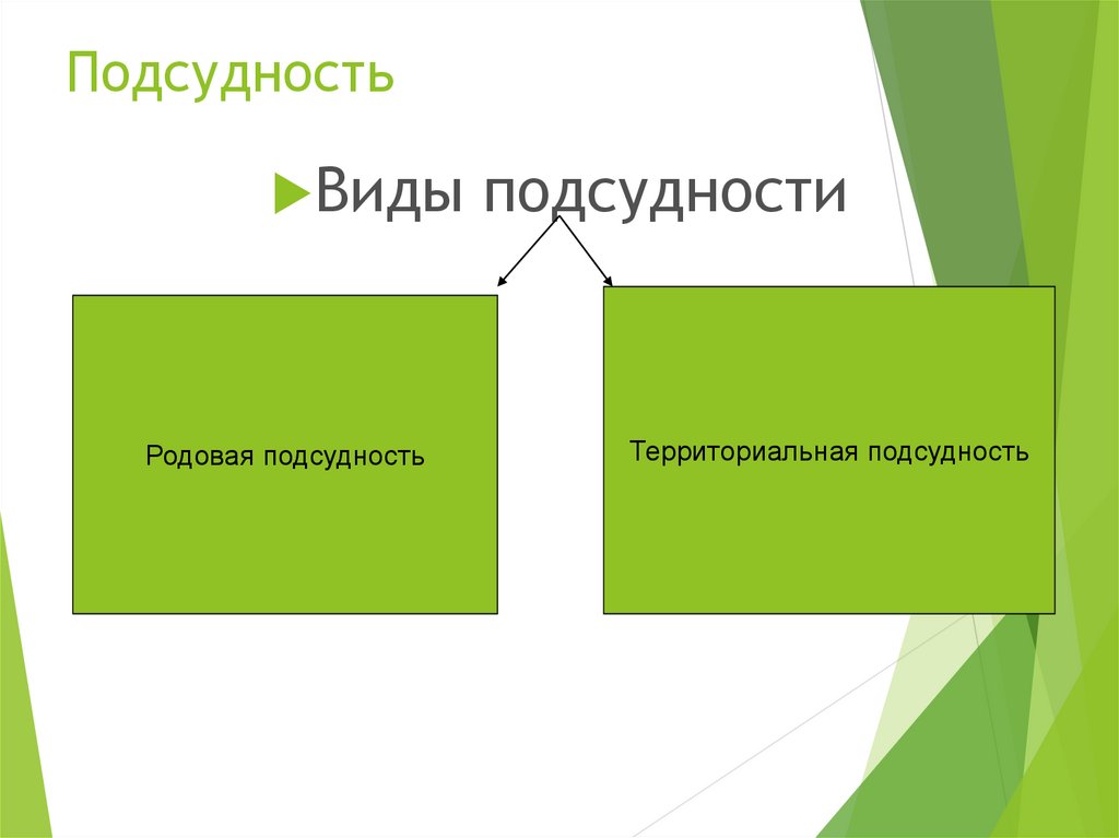 Виды подсудности. Видовая подсудность. Родовая и видовая подсудность. Формы подсудности.