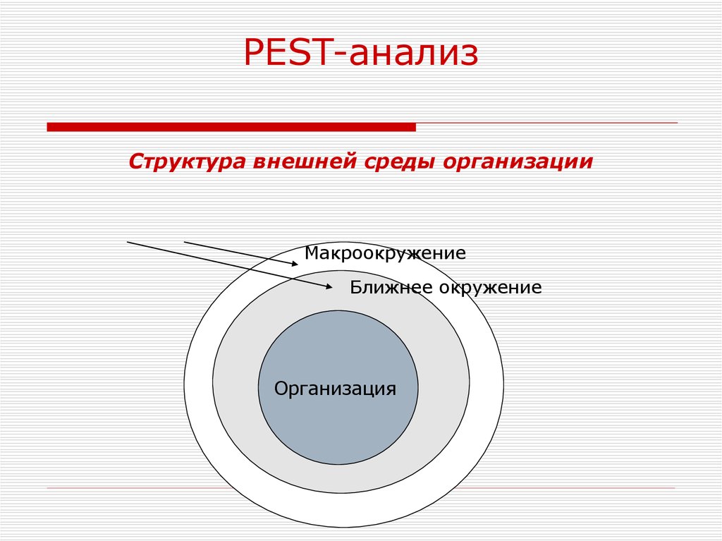 Структура внешней среды. Pest структура. Макроокружение. Модель внутренней среды фирмы «Pest- атом».
