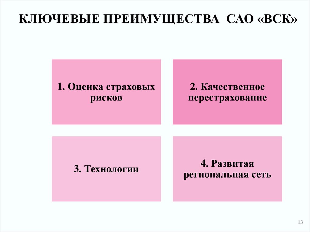 Страховой рынок рф презентация