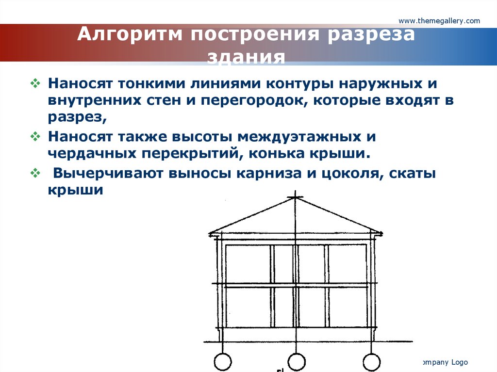 Какие сведения можно получить рассматривая фасад на чертеже кратко