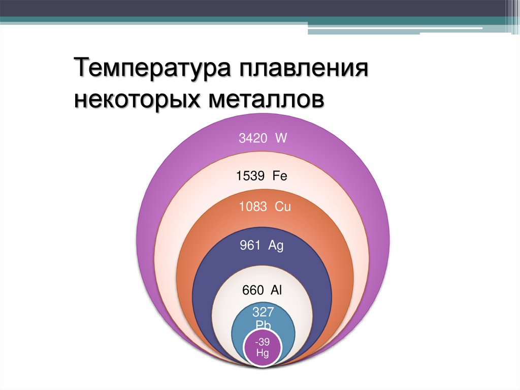 Какая температура плавления металла. Температура плавления металлов. Температура плавления металла железа. Температура плавки металлов. Температура плавления металлов и неметаллов.