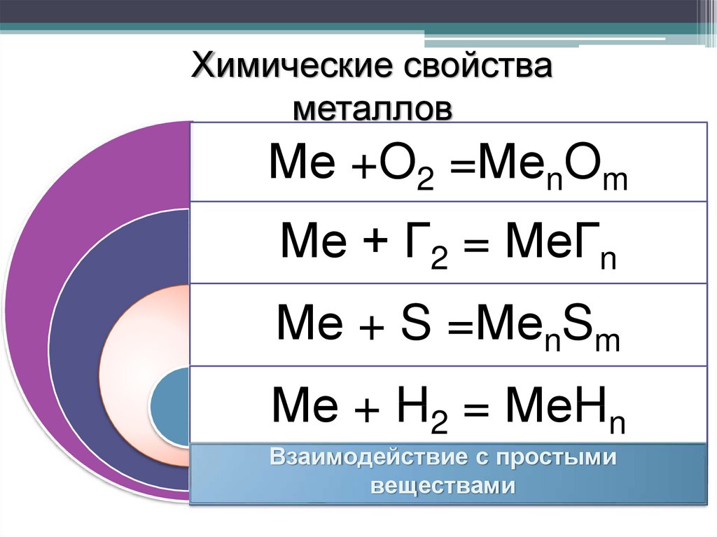 Химические свойства простых веществ металлов. Химические свойства металлов Общие формулы. Химические свойства металлов при взаимодействии. Формула взаимодействия с металлами.