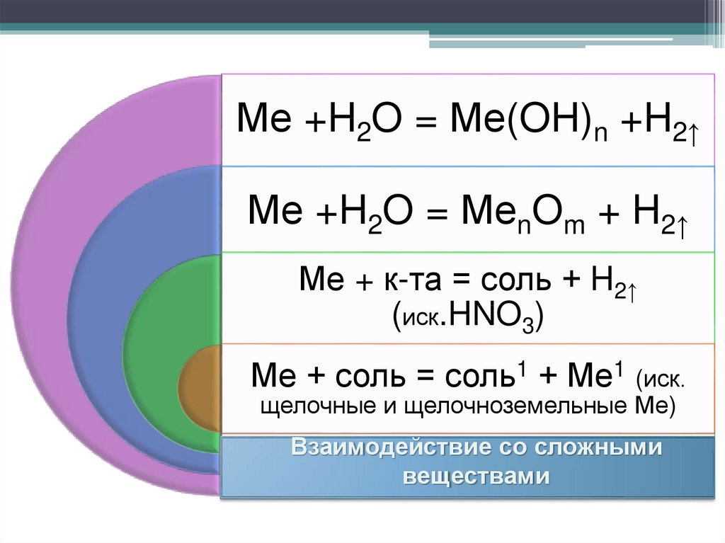 Взаимодействие металлов с основаниями. Взаимодействие металлов с солями. Взаимодействие со сложными веществами никеля. Взаимодействие меди со сложными веществами. Взаимодействие металлов с простыми и сложными веществами.