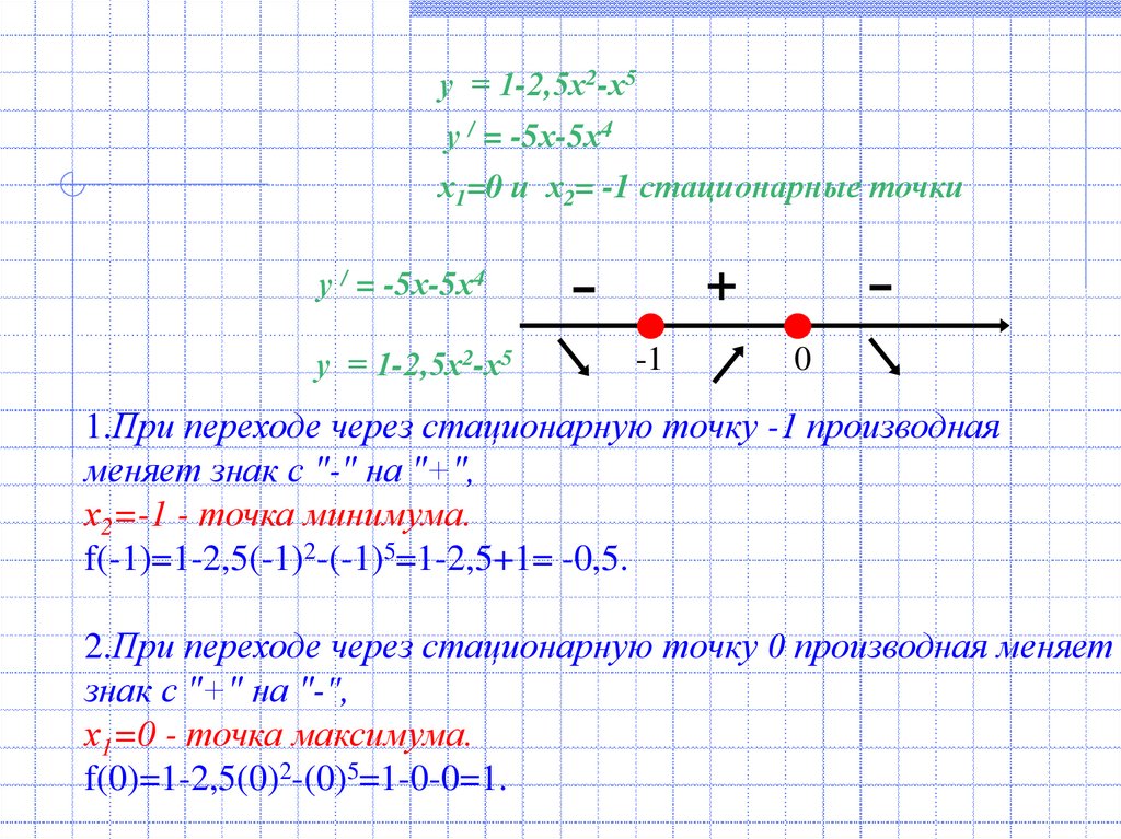 Применение производной к построению графиков функций 11