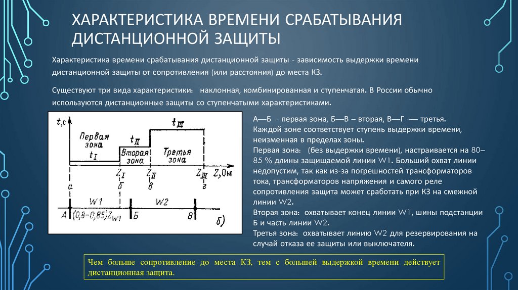 Характеристика времени срабатывания дистанционной защиты