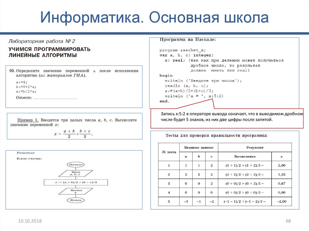 Что такое программа в информатике