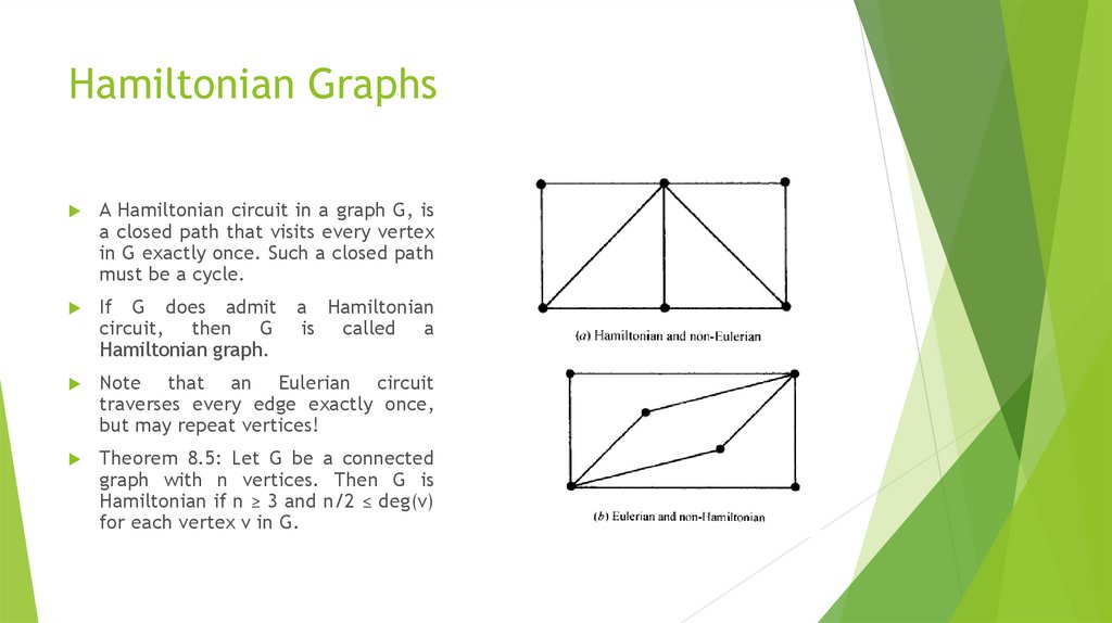 Hamiltonian Graphs