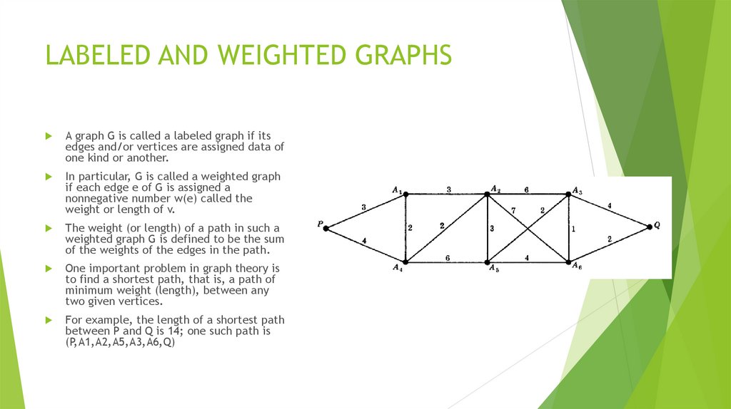 LABELED AND WEIGHTED GRAPHS