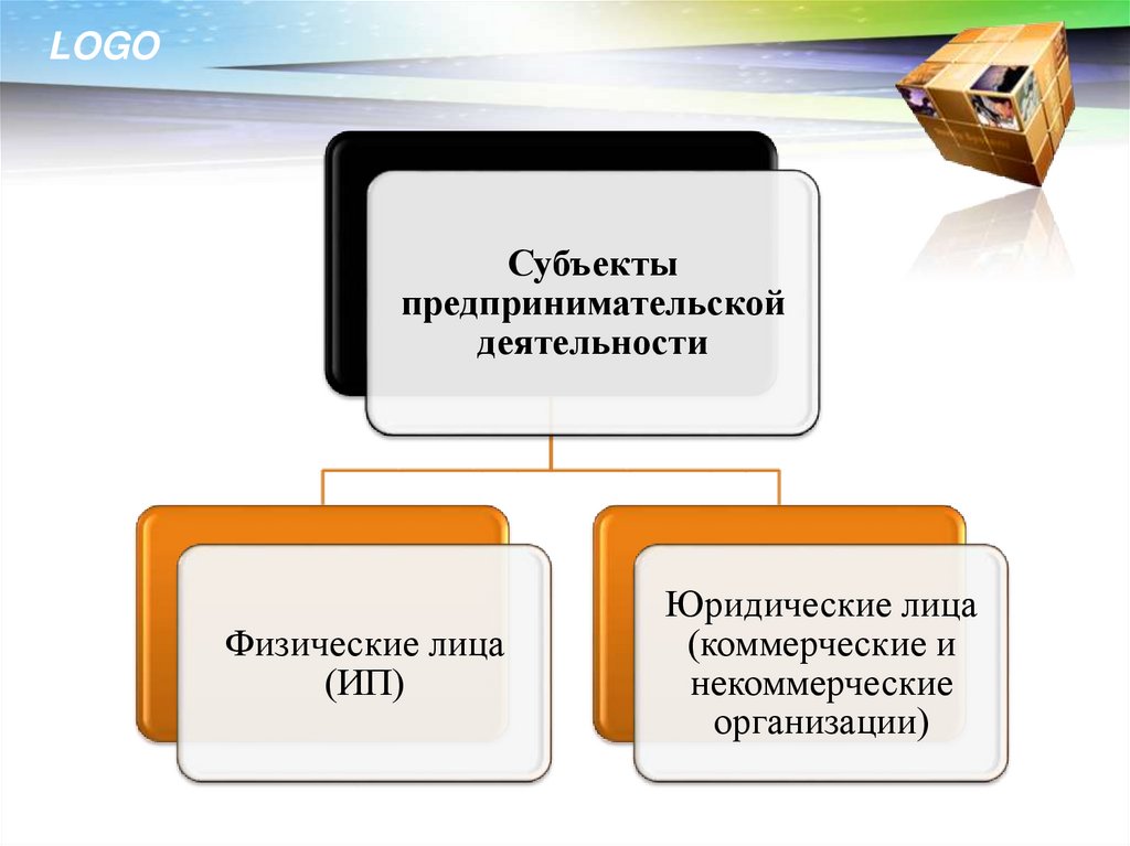 План субъекты предпринимательской деятельности