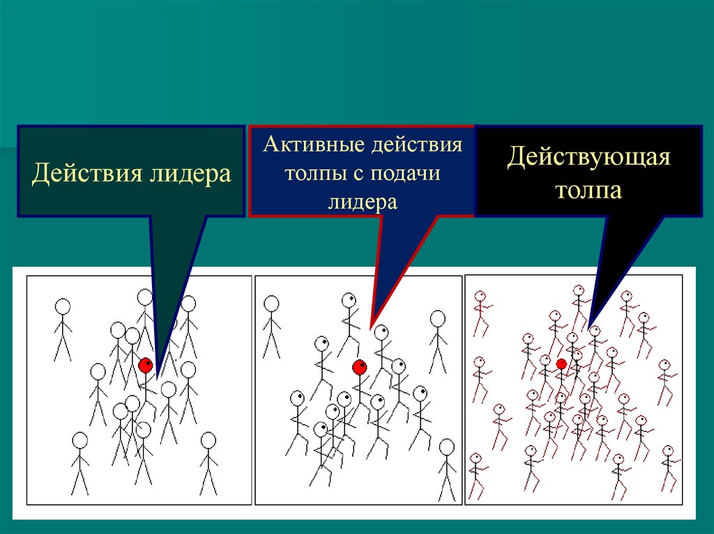 Исправьте ошибки действующую толпу составляют люди. Схема действий в толпе. Активные действия. Структура толпы. Структура толпы схема.