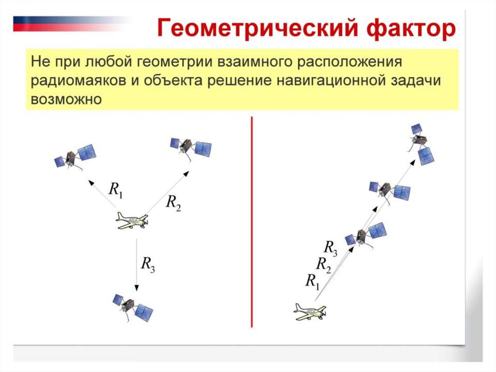 Геометрическая точность презентация