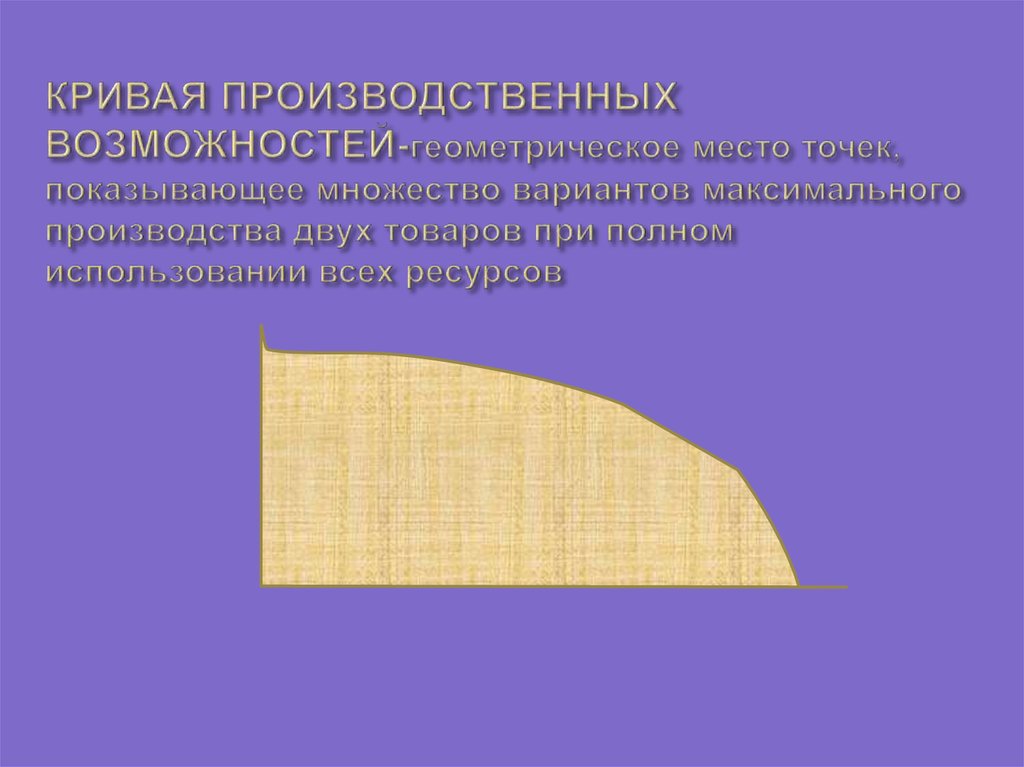 КРИВАЯ ПРОИЗВОДСТВЕННЫХ ВОЗМОЖНОСТЕЙ-геометрическое место точек, показывающее множество вариантов максимального производства
