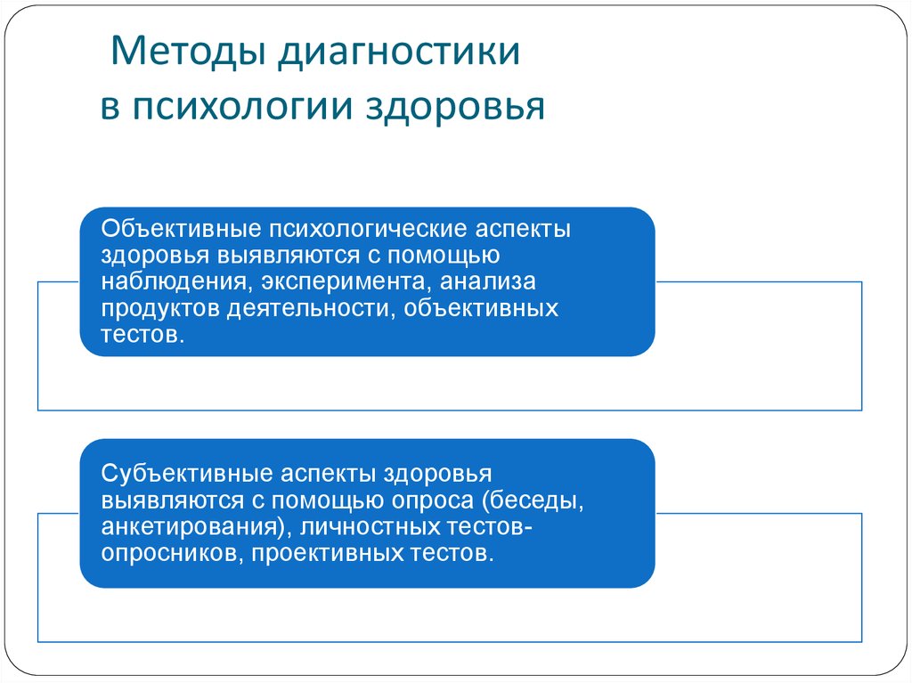 Методы психологической диагностики. Методы диагностики здоровья. Методы диагностики психологического здоровья. Методы и методики диагностики психологического здоровья. Методы диагностики в психологии здоровья..