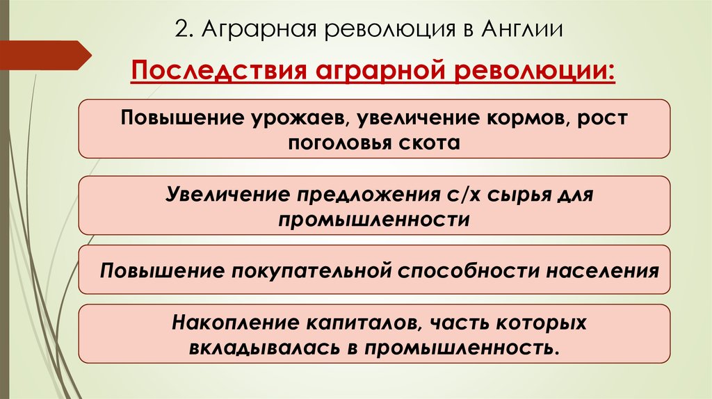 Последствия аграрной революции что она изменила. Аграрная революция в Англии. Аграртная революжци я в англши и. Оградная революция в Англии. Аграрная революция в Англии привела к.