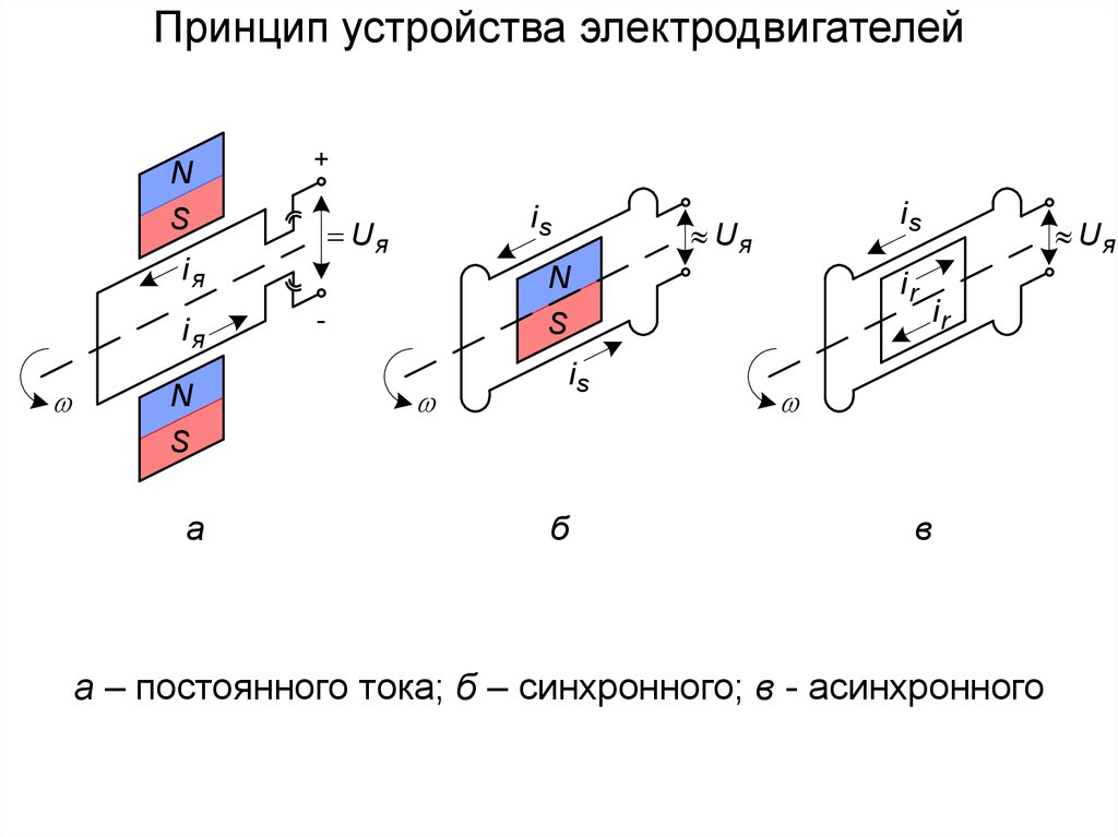 Структура электромеханических систем - online presentation