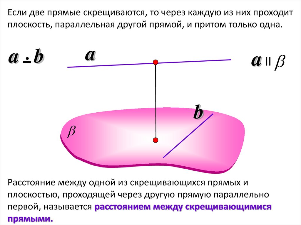 Общий перпендикуляр скрещивающихся прямых. Уравнение перпендикуляра к плоскости через точку. Теорема о 3 прямых. Уравнение перпендикуляра опущенного из точки на прямую. Угол между плоскостью оправы и вертикальной плоскостью это.