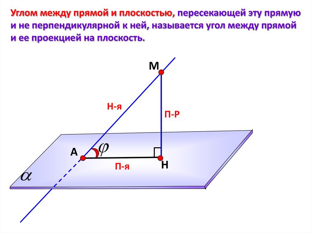 Проекцией угла. Угол между прямой и плоскостью. Перпендикуляр к плоскости. Угол между двумя прямой и плоскостью. Угол между прямой и ее проекцией на плоскость. Угол между прямыми, прямой и плоскостью.