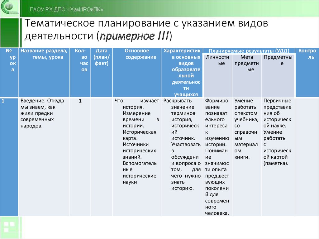 Виды указаний