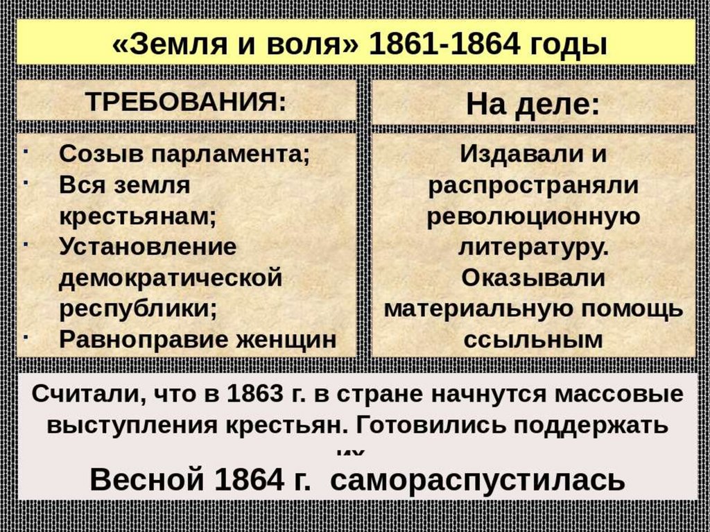 Земля и воля 1861 1864. Деятельность земля и Воля 1861-1864. Земля и Воля 1861-1864 кратко. Земля и Воля итоги деятельности 1861-1864. Земля и Воля 1861-1864 участники.