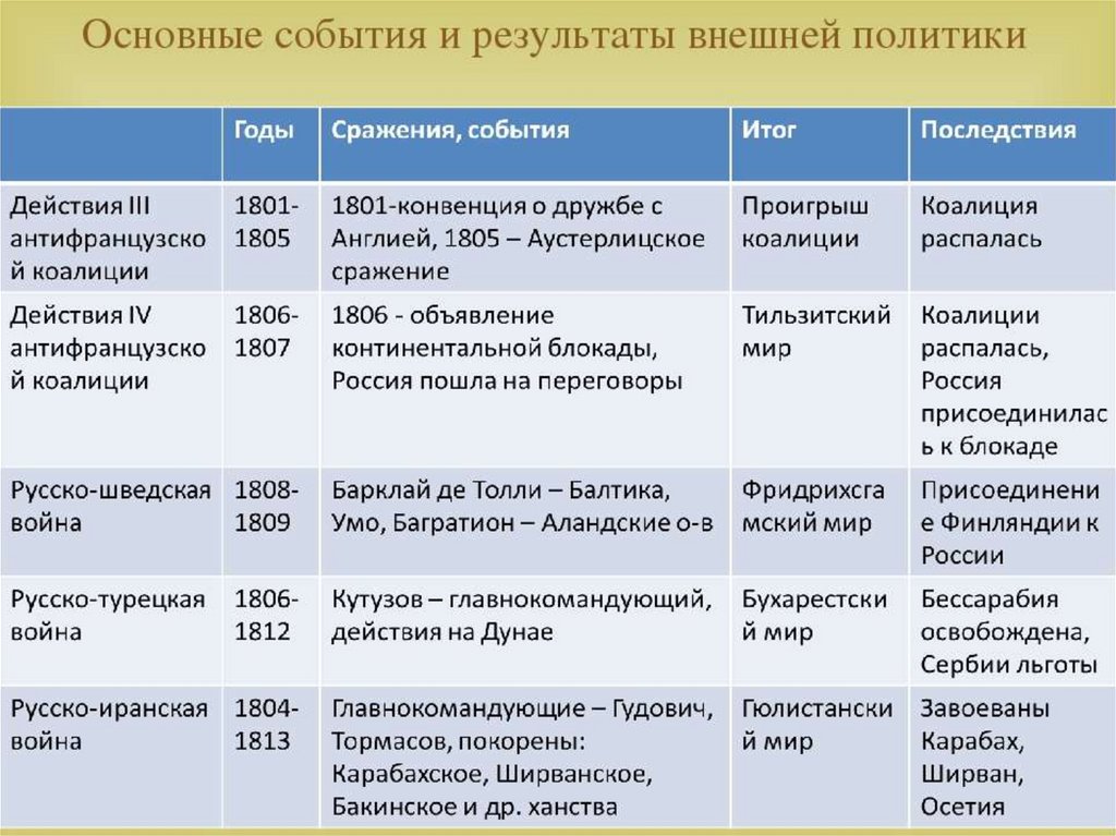 Проанализируйте схему функции политики каждую позицию схемы подтвердите фрагментом из параграфа