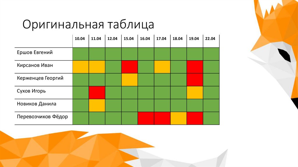 Необычная таблица. Оригинальные таблицы. Необычные таблицы. Таблицы оригинальные таблицы. Необычная таблица с картинками.