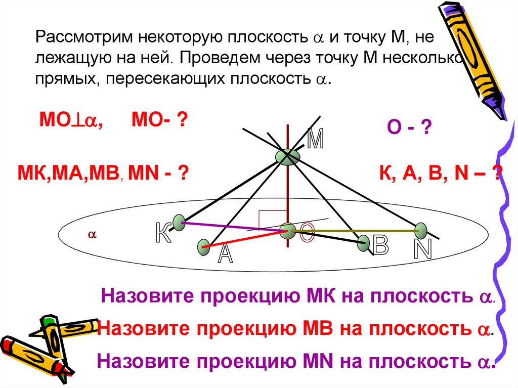 Длина перпендикуляра проведенного точки