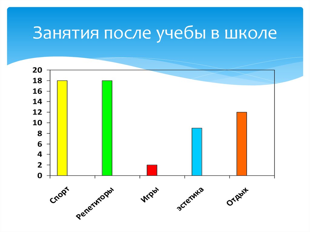 Занятия после учебы в школе