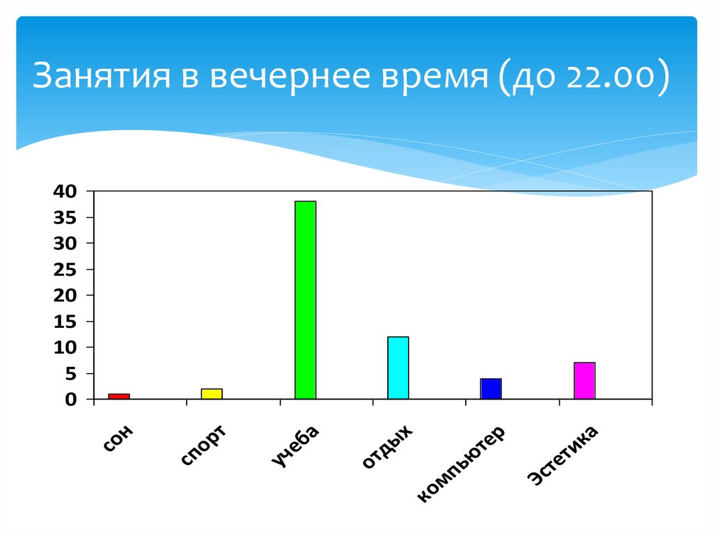 Занятия в вечернее время (до 22.00)