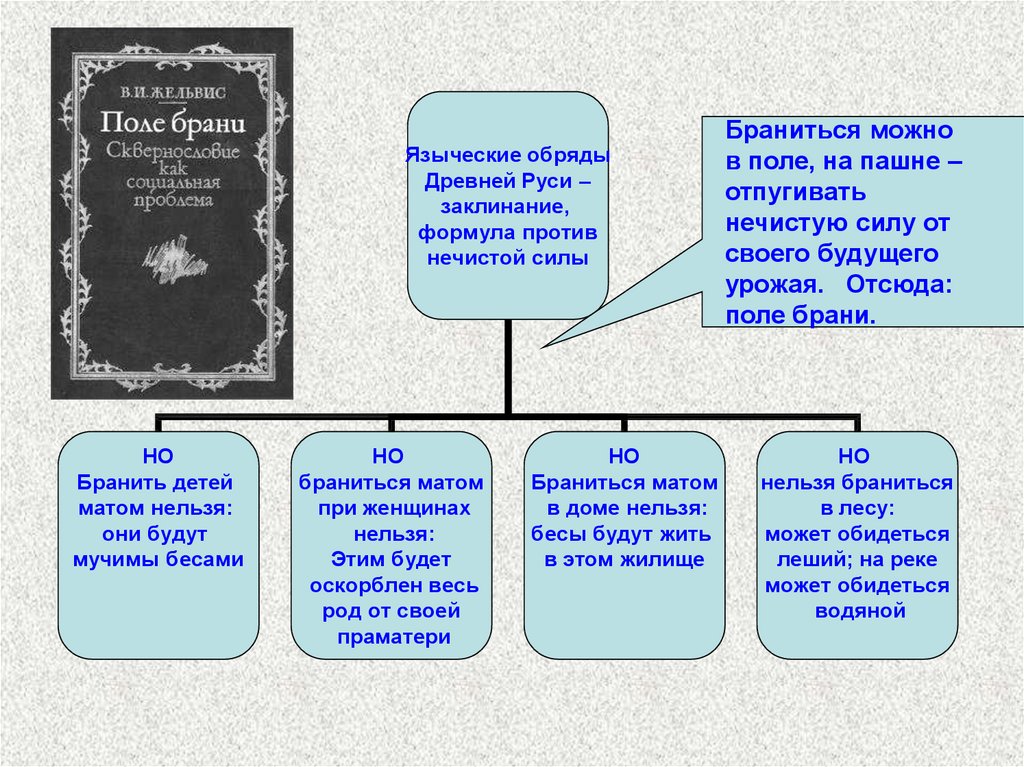 Бранное слово 4. Поговорим о сквернословии. Бранные слова. Поле брани сквернословие. Бранные слова примеры.