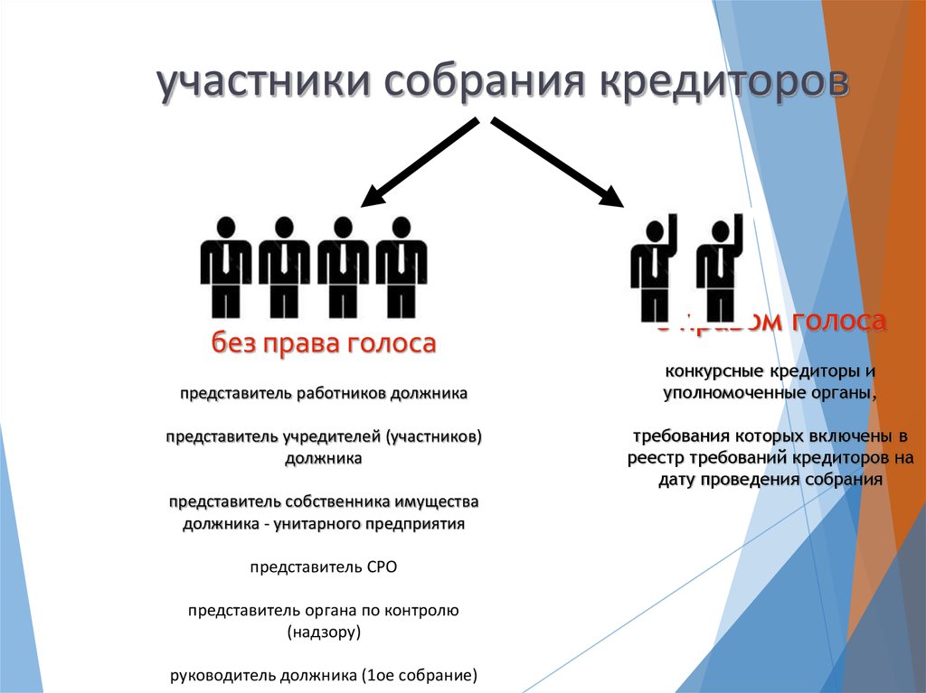 Правом голоса. Участники собрания кредиторов с правом голоса. Состав конкурсных кредиторов. Собрание кредиторов полномочия. Голосование на собрании кредиторов.