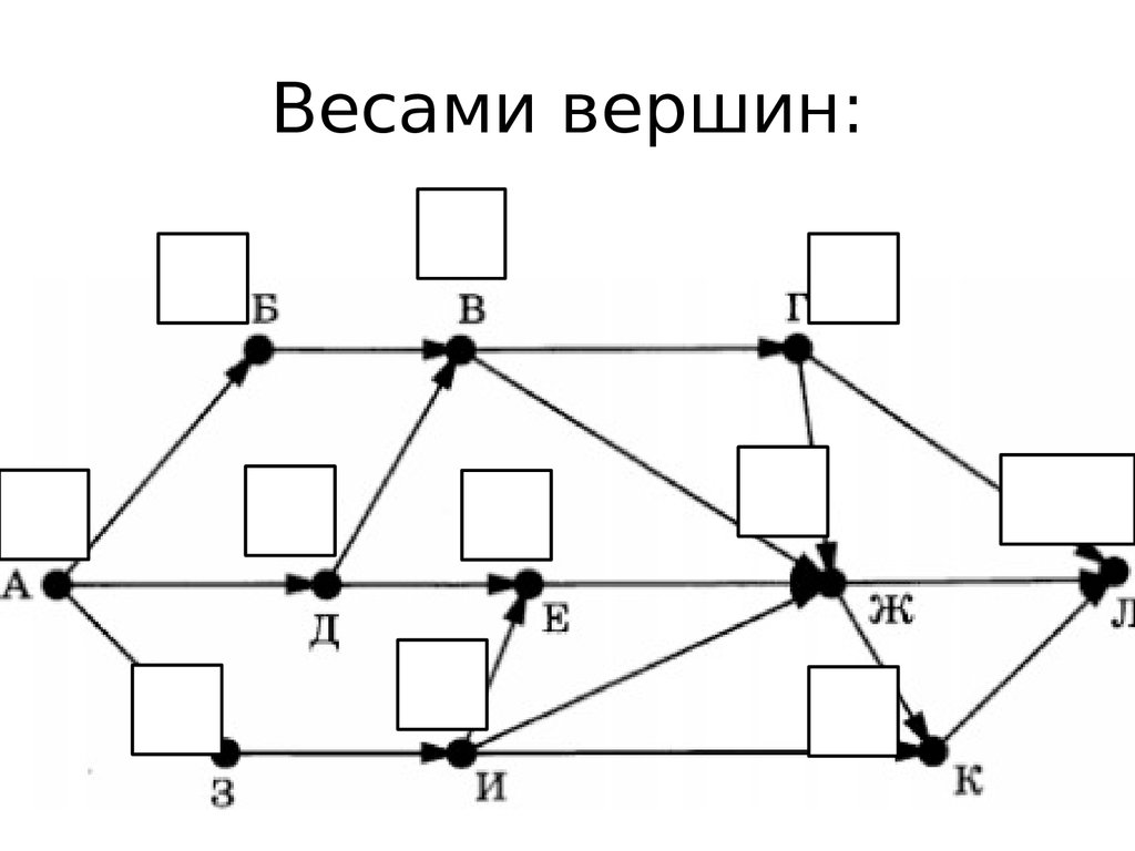 Анализирование информации представленной в виде схем презентация