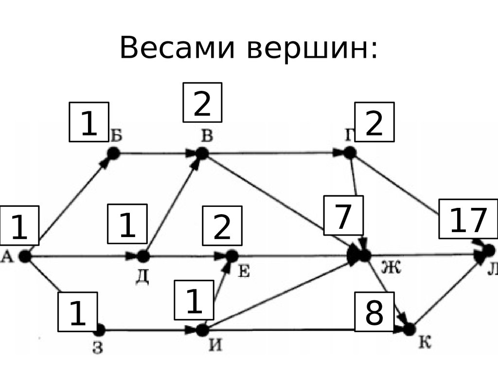 Рис 1 рис 1 соответствие. Анализ информации представленной в виде схем. Анализирование информации, представленной в виде схем. Вес вершины. Вес вершины дерева.