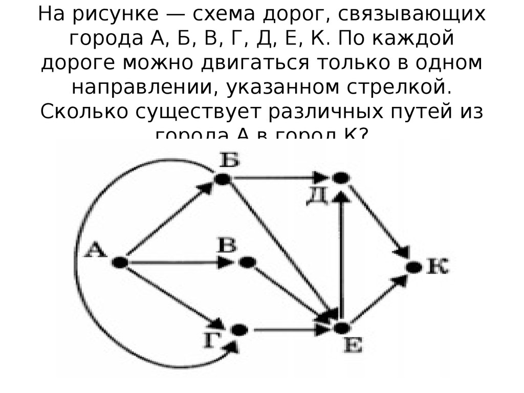 На рисунке схема дорог связывающих абвгдежзик. Схема рисунок. Анализ информации представленной в виде схем. На рисунке изображена схема дорог связывающих точки. Схема путь по стрелкам.