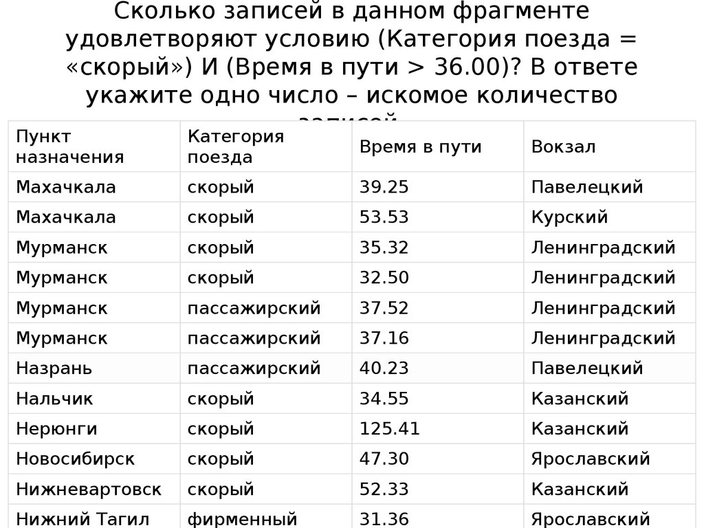 Сколько записей в данном фрагменте удовлетворяют условию. Сколько в данном фрагменте удовлетворяют условию. В ответе укажите одно число − искомое количество записей.. Искомое количество записей это.