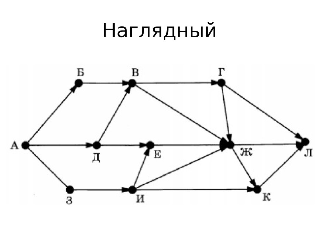 На рисунке схема дорог огэ