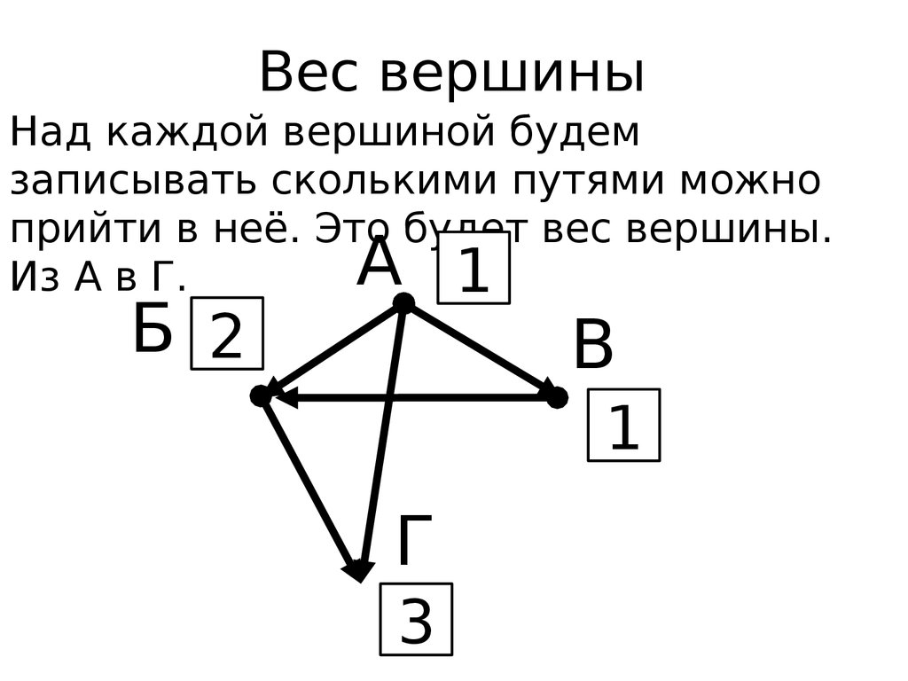 Вес графа. Вес вершины. Вес вершины графа. Анализирование информации, представленной в виде схем. Графы вес вершины.