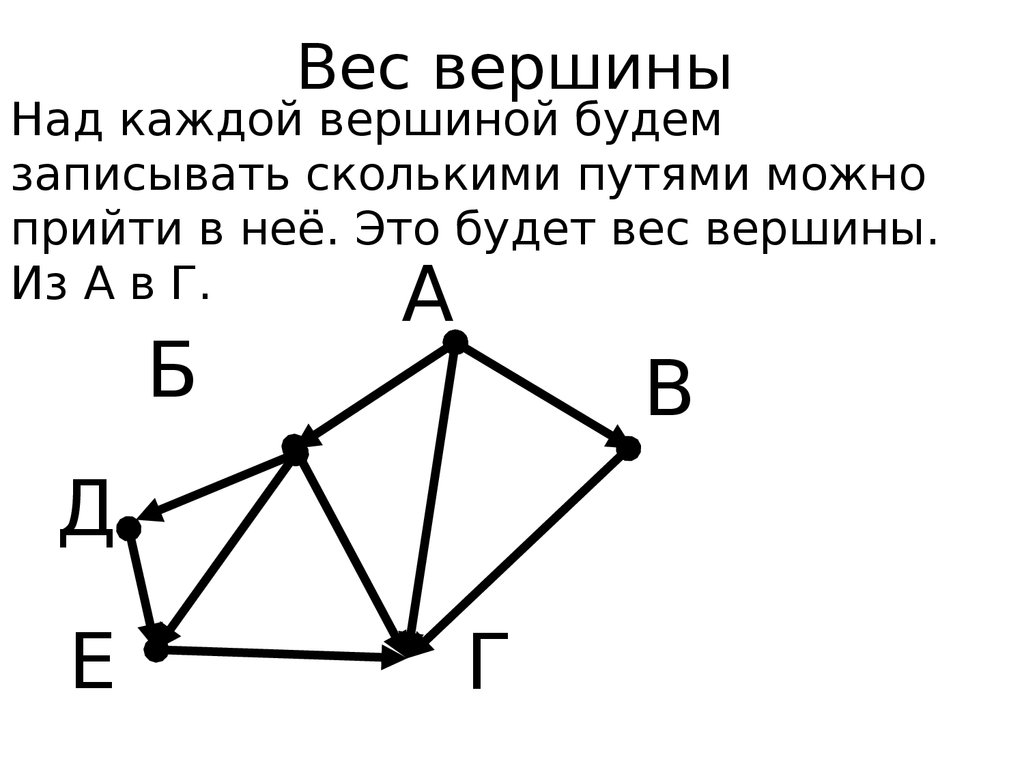 Анализ информации представленной в виде схем