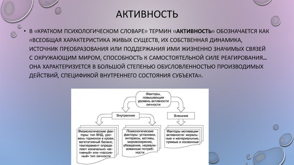 Понятие активно