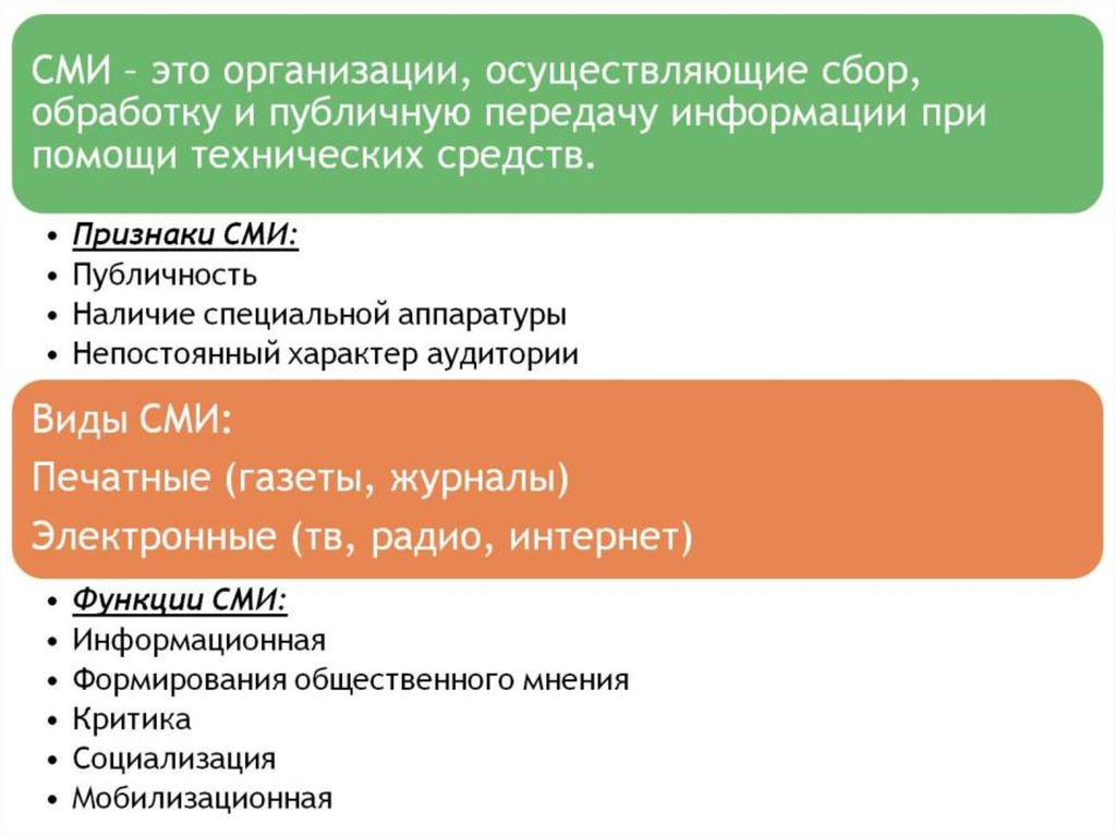 Средства массовой информации в политической системе план егэ