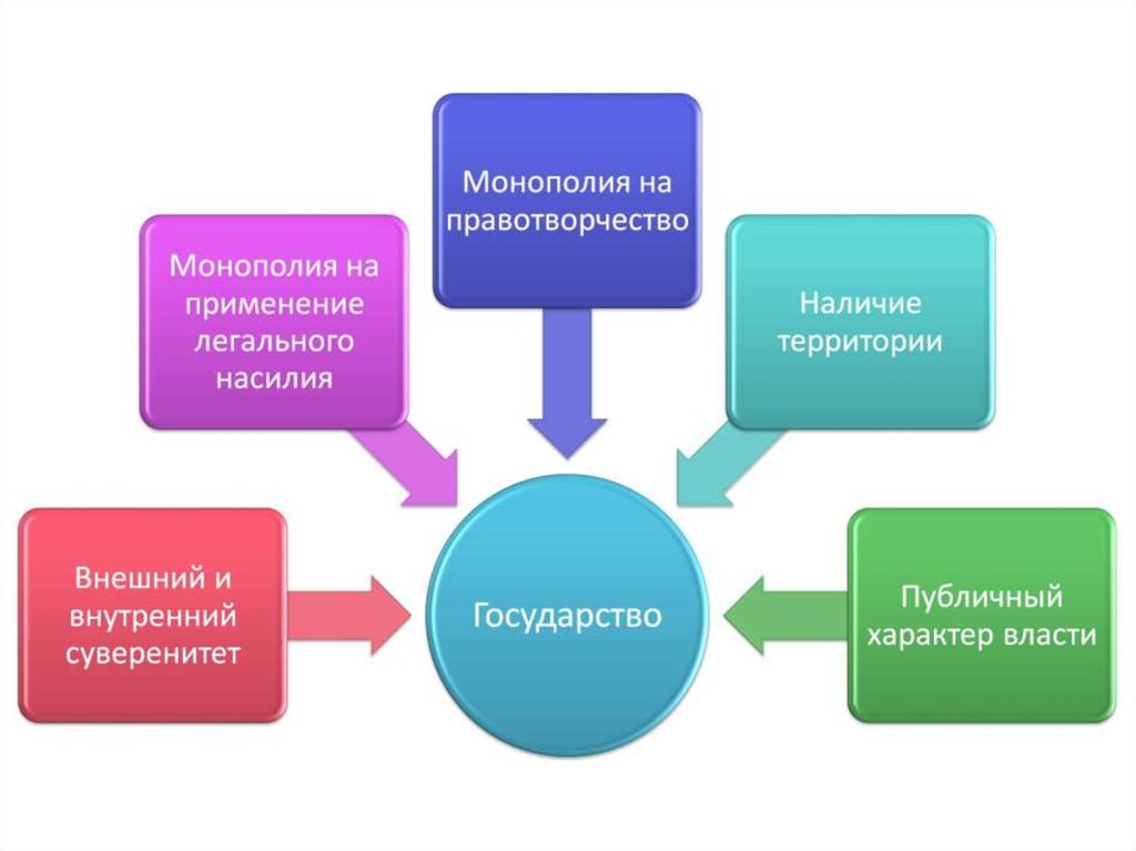 Интеграция егэ обществознание