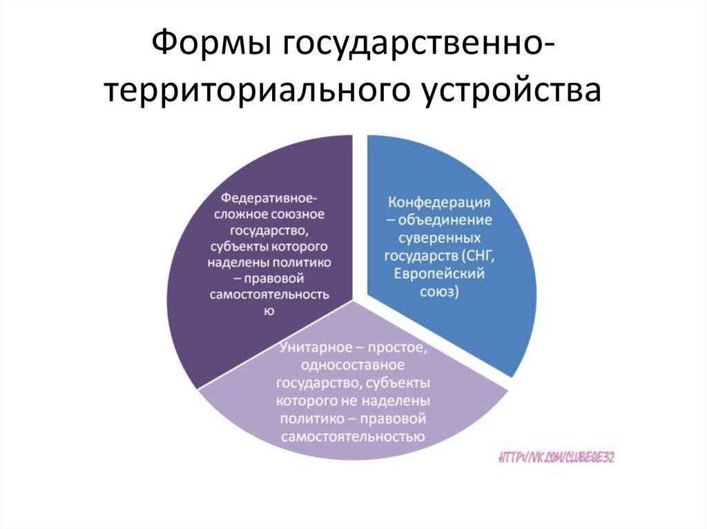 Сложная конфедерация